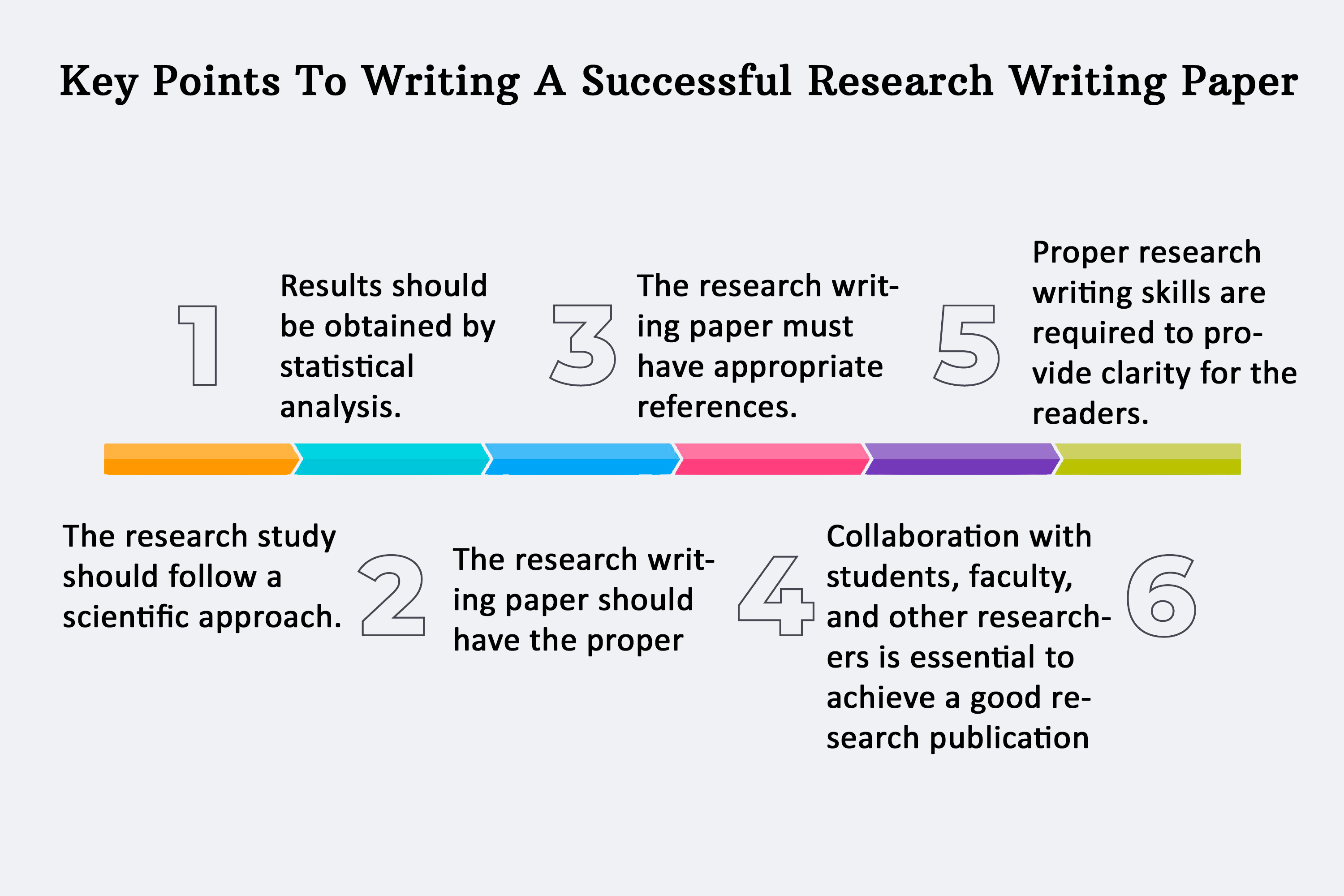 Tips for research paper writing